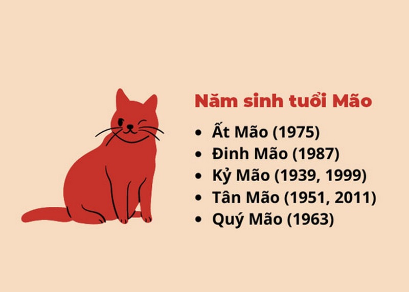 Những người năm sinh thuộc tuổi Mão