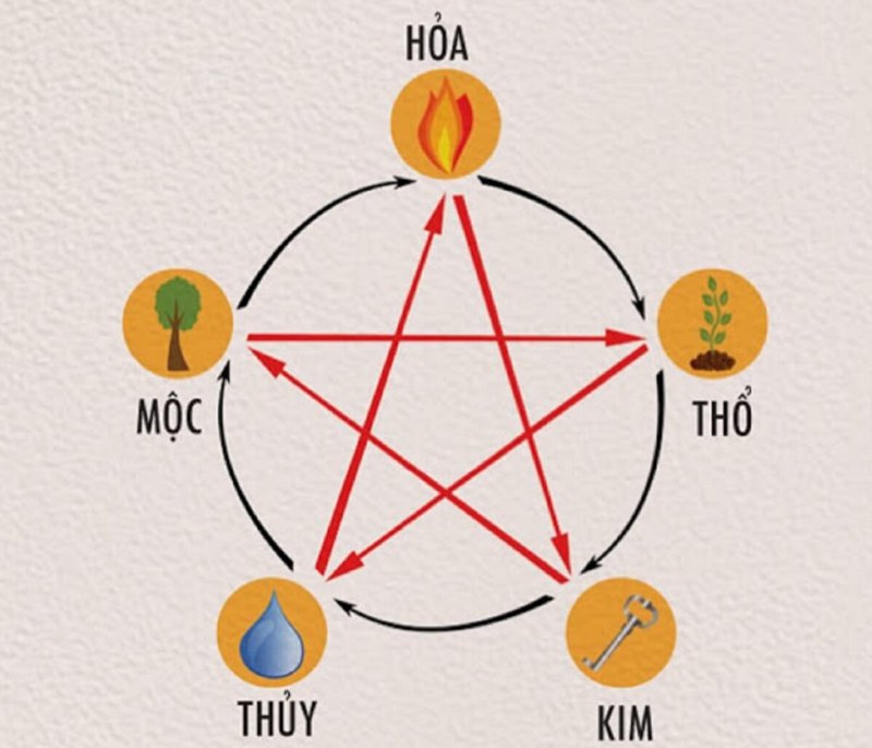 Kiếm Phong Kim (Vàng mũi kiếm)