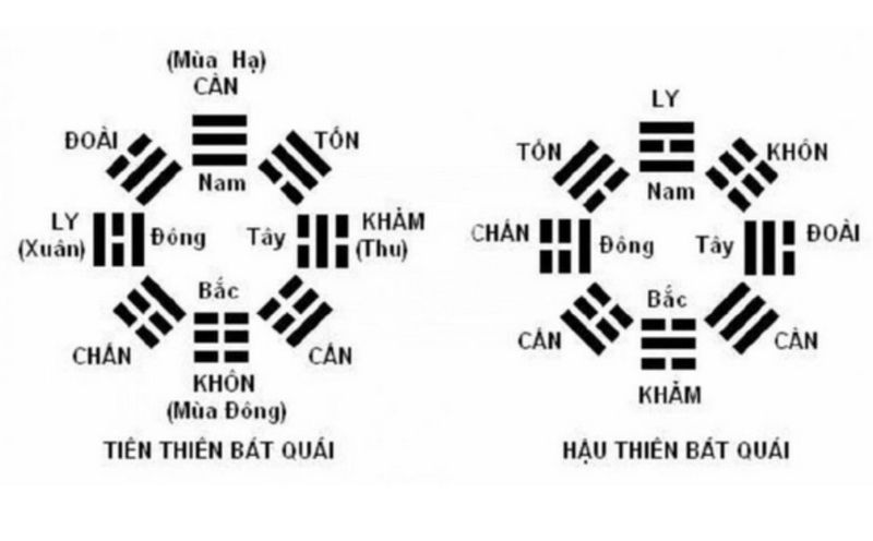 Càn khôn trong phong thủy và đời sống