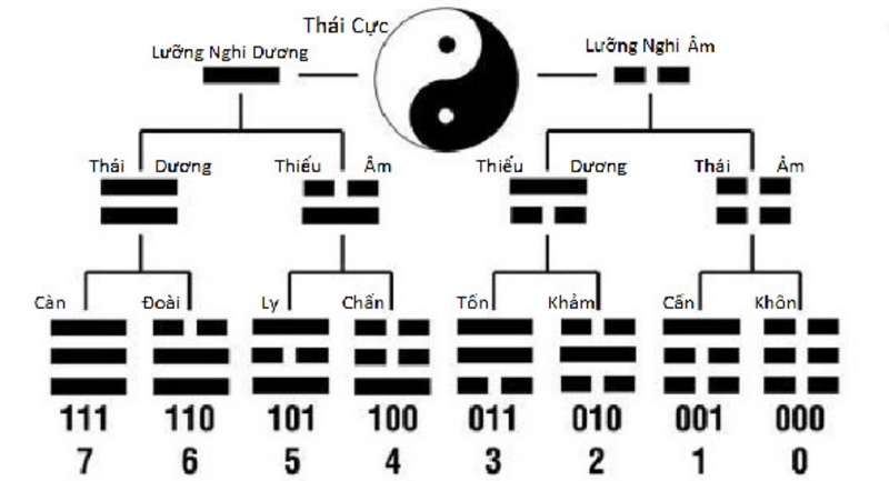 Ý nghĩa của càn khôn trong triết lý âm dương