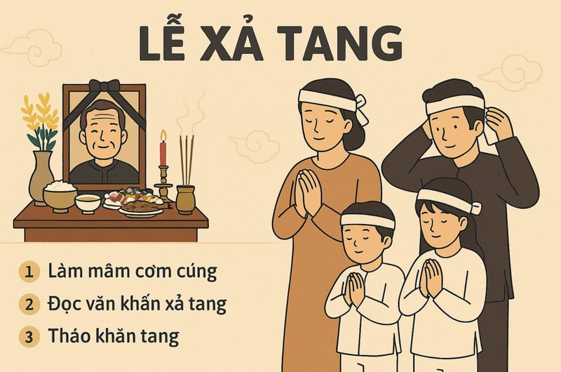 Xả tang là gì?